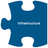Infrastructure
